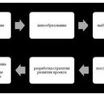 Новые тренды в бизнес-образовании что важно изучать в 2026 году