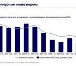 Ритейлеры пересматривают ассортимент из-за изменения спроса