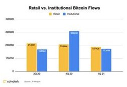 Ритейлеры пересматривают планы региональной экспансии