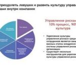 Рост издержек заставляет ритейлеров искать новые форматы