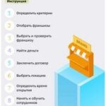 Рынок криптовалют Биткоин задаёт направление