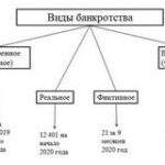 Рынок облигаций доходности продолжают расти