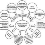 Самые успешные венчурные сделки России за последний год