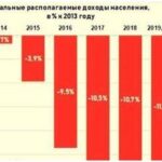 Топ-5 ошибок стартапов при подготовке к венчурному финансированию