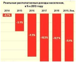 Топ-5 ошибок стартапов при подготовке к венчурному финансированию