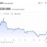 Зачем стартапам учиться управлять венчурным капиталом