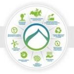 Банки усиливают кибербезопасность после роста атак