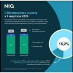 Цены под контролем как сети реагируют на давление рынка