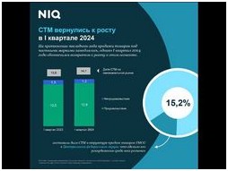 Цены под контролем как сети реагируют на давление рынка