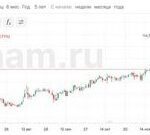 Центробанк усиливает контроль за банковскими рисками
