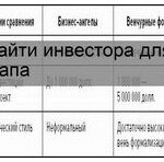 Биткоин укрепляется на фоне ослабления доллара