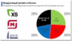 Как ускорить процессы получения венчурных инвестиций