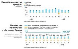 Прибыль крупнейших компаний снизилась