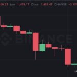 На Binance появились фьючерсы на акции стартапа OpenAI