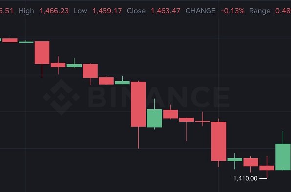 На Binance появились фьючерсы на акции стартапа OpenAI На Binance появились фьючерсы на акции стартапа OpenAI