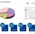 Доходы населения статистика и реальные цифры