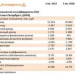 Финансовые отчеты банков основные показатели