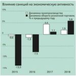 Изменения в системе страхования банковских вкладов