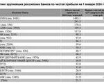 Международные инвестиционные проекты перспективы для российских инвесторов
