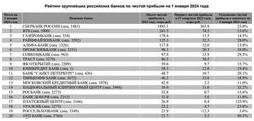 Международные инвестиционные проекты перспективы для российских инвесторов
