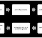 Рейтинг лучших страховых компаний для пенсионеров