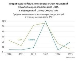Банки сокращают офисную сеть в регионах Банки сокращают офисную сеть в регионах