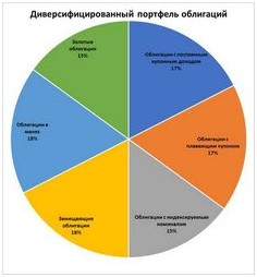 Банковский сектор консолидация и новые игроки