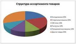 Бизнес в условиях санкций реальные истории успеха