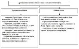 Инвестиции в облигации плюсы и минусы