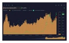 Падение или рост свежий прогноз по Биткоину