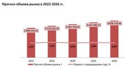 Как венчурные капитальные компании оценивают стартапы в условиях кризиса