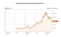 Новые санкции и их влияние на банковский сектор