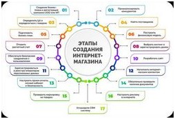 Новые технологии оплаты ускоряют покупки в магазинах