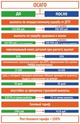 Новые тренды в банковском обслуживании клиентов Новые тренды в банковском обслуживании клиентов