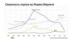 Рынок страхования показывает замедление роста
