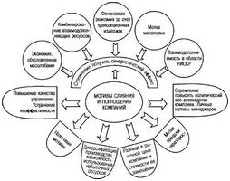 Самые успешные венчурные сделки России за последний год