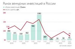 Страхование при аренде жилья какие риски покрываются