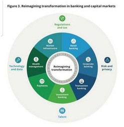 Банки начали снижать ставки по ипотеке что изменится для заемщиков