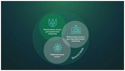Инвестирование в стартапы плюсы и минусы
