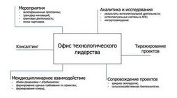 Какие новшества принесет 2026 год в систему обязательного страхования