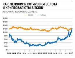 Новый формат магазинов ритейлеры делают ставку на компактность
