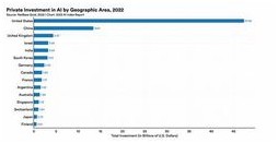 Перспективы развития цифрового маркетинга для бизнеса в России