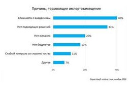 Новые требования к поставщикам в розничных сетях
