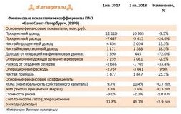 Финансовые отчеты банков основные показатели